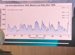 a display from a lecture
